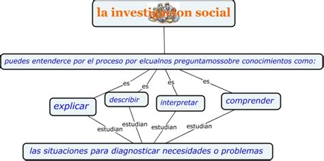 Investigacion Social Que Es Y Que Estudia