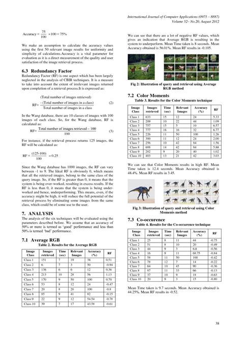 Comparative Study And Optimization Of Feature Extraction Techniques For