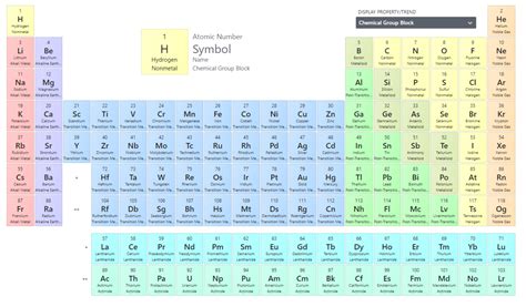 Periodic Table Gallery - American Chemical Society