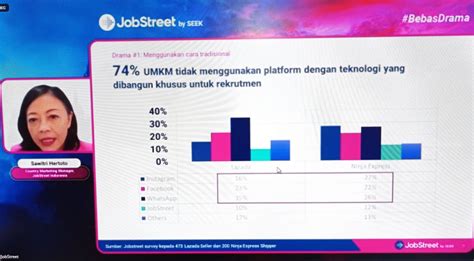 Empat Tantangan Besar Umkm Di Era Digital Suara Surabaya