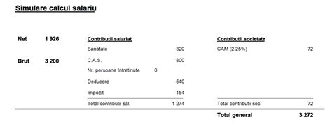 Cum citim un fluturaș de salariu Cum se calculează salariul net