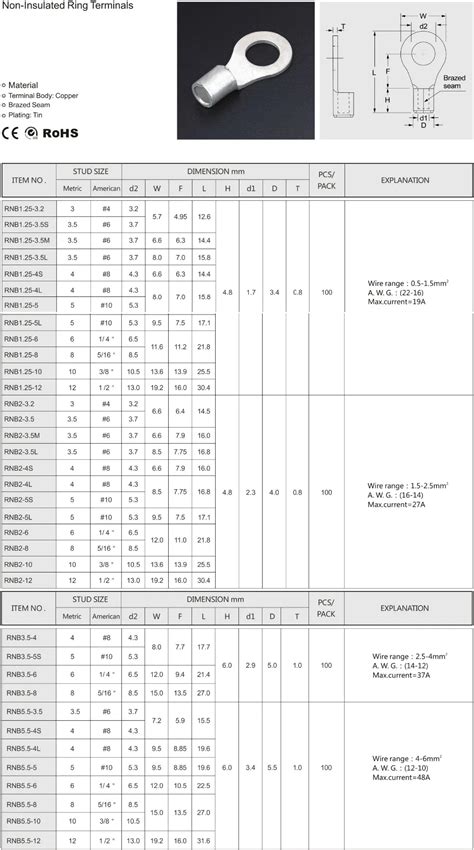 Insulated Ring Terminal Size Chart - Chart Examples