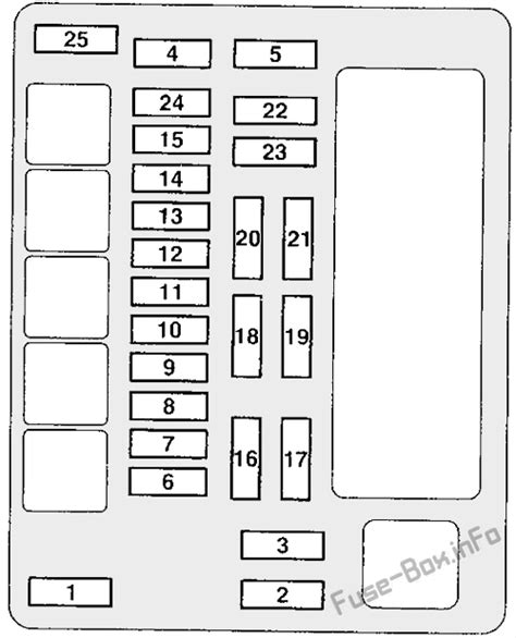 Fuse Box Diagram Mitsubishi Outlander Cuzezf 2003 2006