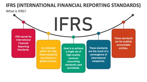 IFRS International Financial Reporting Standards PowerPoint