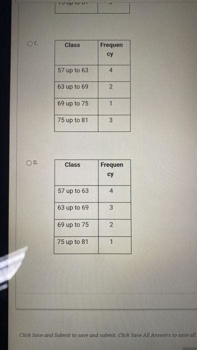 Solved Organize The Following Data Info Frequency Chegg