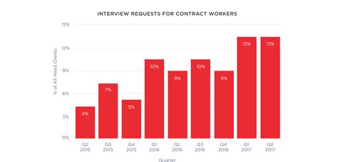 Current Job Market For Software Engineers 2024 Jobs Ines Jordana