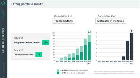 Abcellera Abcl Stock My Updated Current Valuation Estimate Seeking Alpha