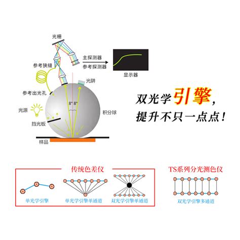 TS7708 微小口径分光测色仪 化工仪器网