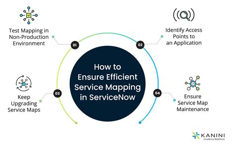 ServiceNow Capability Map