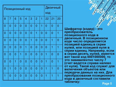 Шифраторы и дешифраторы - презентация онлайн