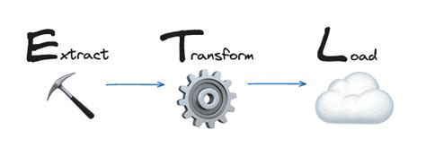 Optimize Oracle Timestamps for Efficient ETL Delta Loading