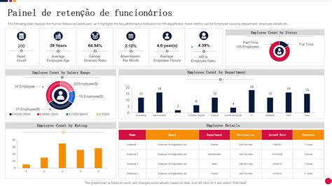 Os Principais Modelos De Painel De Recursos Humanos Para Ajudar Os