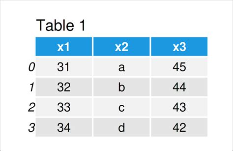 Add Multiple Columns To Pandas Dataframe In Python Append And Merge