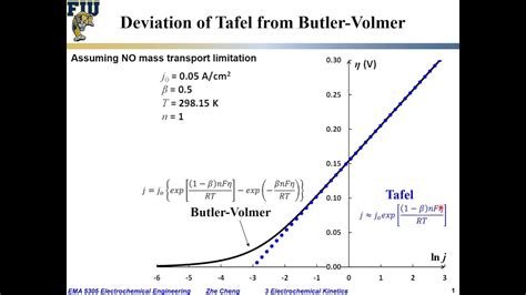 Electrochem Eng L03 17 Tafel Vs B V Equation Youtube