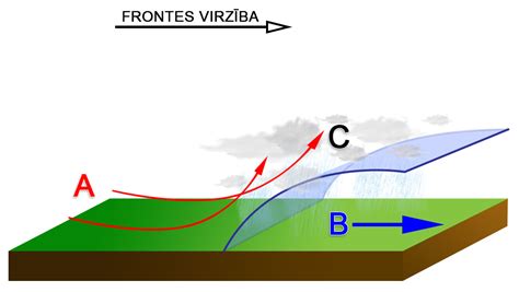 Cikloni anticikloni un atmosfēras frontes 8 uzdevums Ģeogrāfija