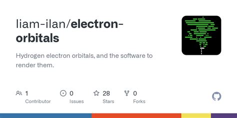 GitHub - liam-ilan/electron-orbitals: Hydrogen electron orbitals, and ...