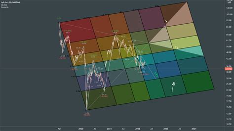 Lyft Inc Fractal Map For Nasdaq Lyft By Fract Tradingview