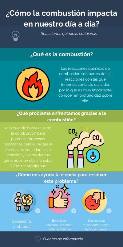 Infografía tipo sobre combustión