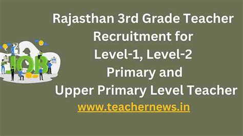 RSMSSB Rajasthan 3rd Grade Teacher Recruitment For Level1 Level2