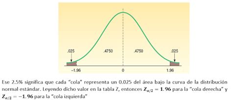 Ejercicios Resueltos Sobre Intervalos De Confianza Para La Media De Una Población Utilizando