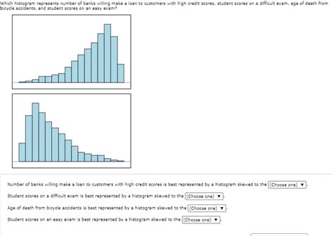 Solved Which Histogram Represents Number Of Banks Willing Chegg