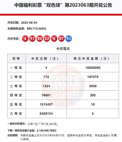 双色球奖池时隔1年再创新高 头奖4注1000万落2地彩票新浪竞技风暴新浪网