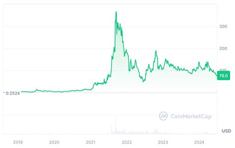 Quant Price Prediction Qnt Crypto