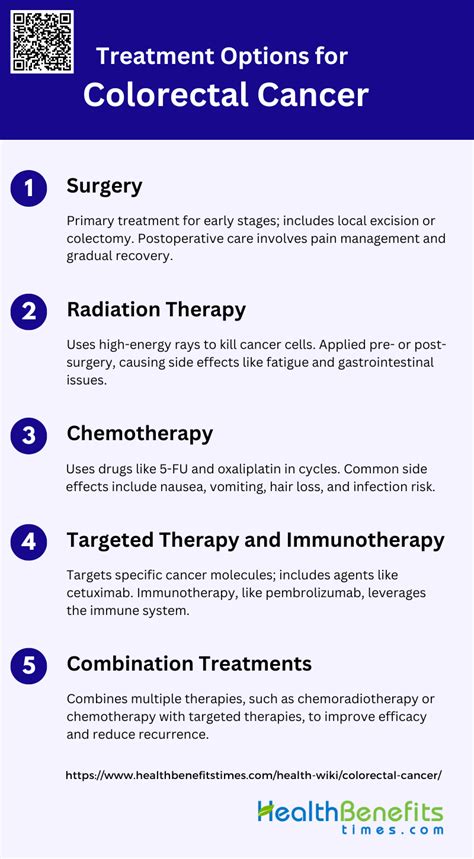 Treatment Options for Colorectal Cancer | Health Benefits