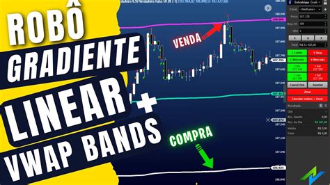 Robô Gradiente Linear para o Profit Chart Novas Funções Matadoras