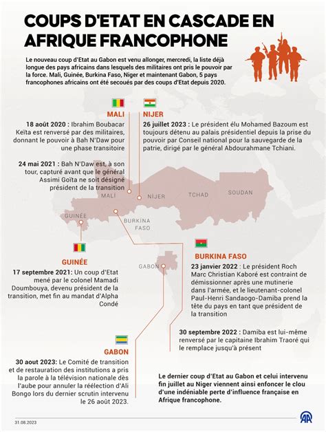 Coups D Etat En Cascade En Afrique Francophone Infographie