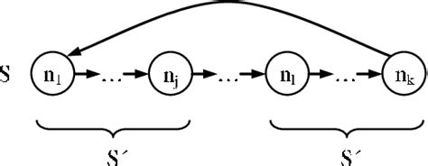 Figure 1 From Control Flow Graphs And Code Coverage Semantic Scholar