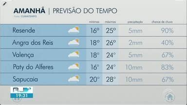 Rj Tv Rio Sul Previs O Do Tempo Veja O Que Diz A Meteorologia