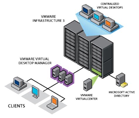 What Is The Importance Of Virtual Desktop Infrastructure Cisco