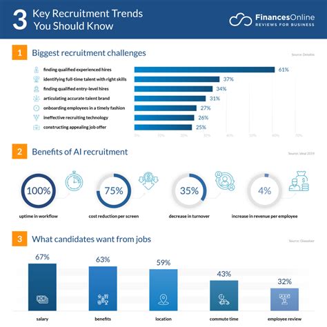 Finding The Perfect Fit The Ultimate Guide To Candidate Matching Software