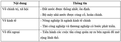 Giải Sbt Lịch Sử 7 Kết Nối Tri Thức Bài 8 Vương Quốc Cam Pu Chia