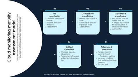 Cloud Maturity Assessment Powerpoint Presentation And Slides Slideteam