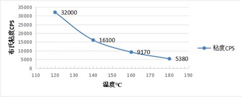 Hot Melt Glue HMG E For 50 100g Writing Paper 60 120g Offset Paper And 80 157g Coated Paper