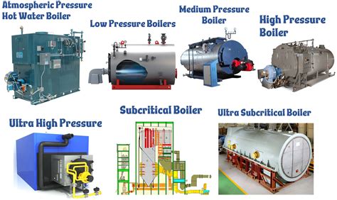 boiler types  classifications  industrial  commercial