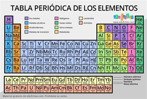 Tabla Peri Dica En Tabla Peri Dica Para Imprimir Tabla