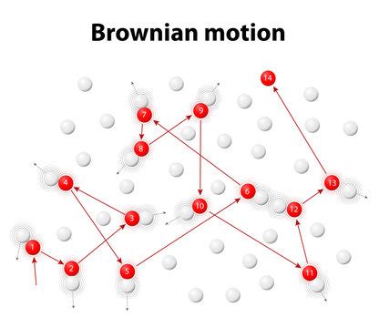 "Brownian Motion" Images – Browse 1,981 Stock Photos, Vectors, and ... 