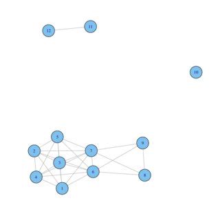 A sample undirected graph | Download Scientific Diagram