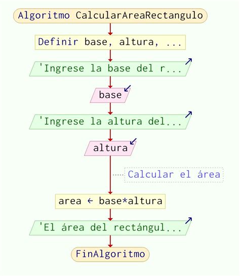 Algoritmo para Calcular el Área de un Rectángulo