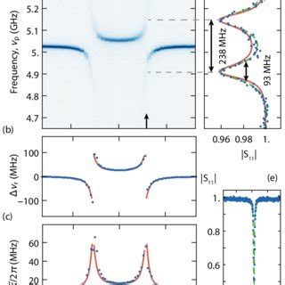 Dispersive And Strong Resonant Interaction A Resonator Reflectance