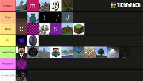 Minecraft Webseriesarg Tierlist 25 Tier List Community Rankings