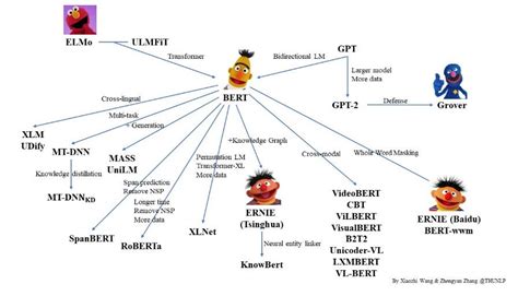 Pre Trained Language Models Simplified By Prakhar Ganesh Towards Data Science