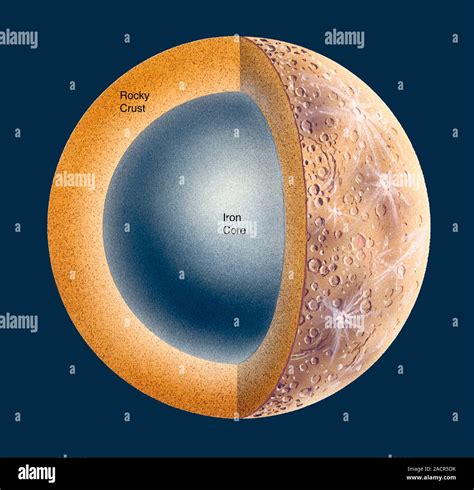 Mercurys Internal Structure Cutaway Computer Artwork Showing The