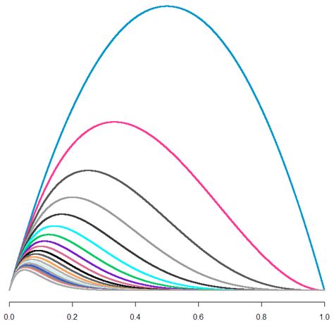 Charts Probability And Statistics Blog