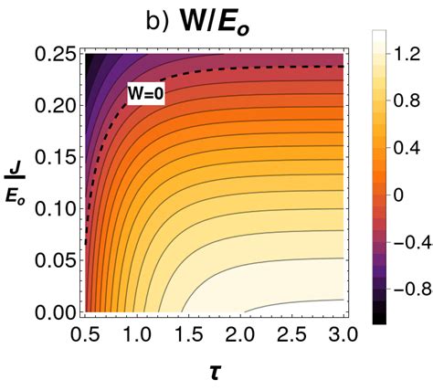 A Efficiency Normalized By The Carnot Efficiency C Tc T H The