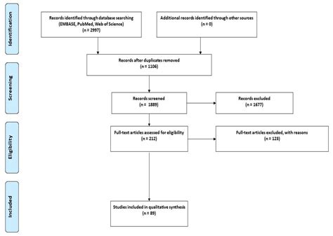 Cells Free Full Text Human In Vitro Models Of Epilepsy Using