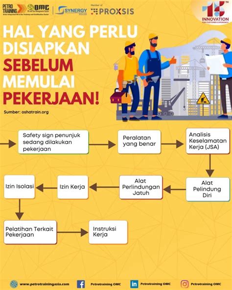 Materi Keselamatan Kerja - Homecare24